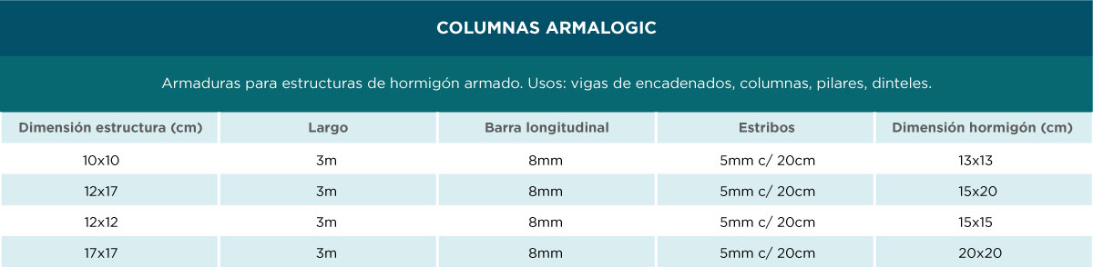columnas armalogic
